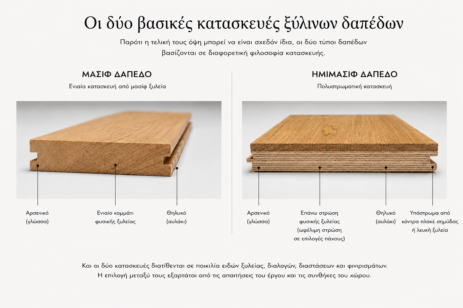 Μασίφ και ημιμασίφ δάπεδο
